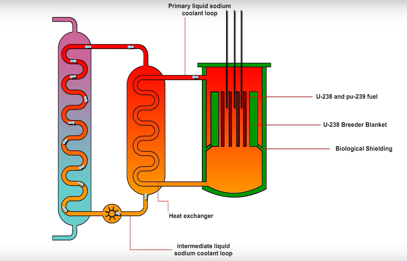 Nuclear Fission: When science feels like magic