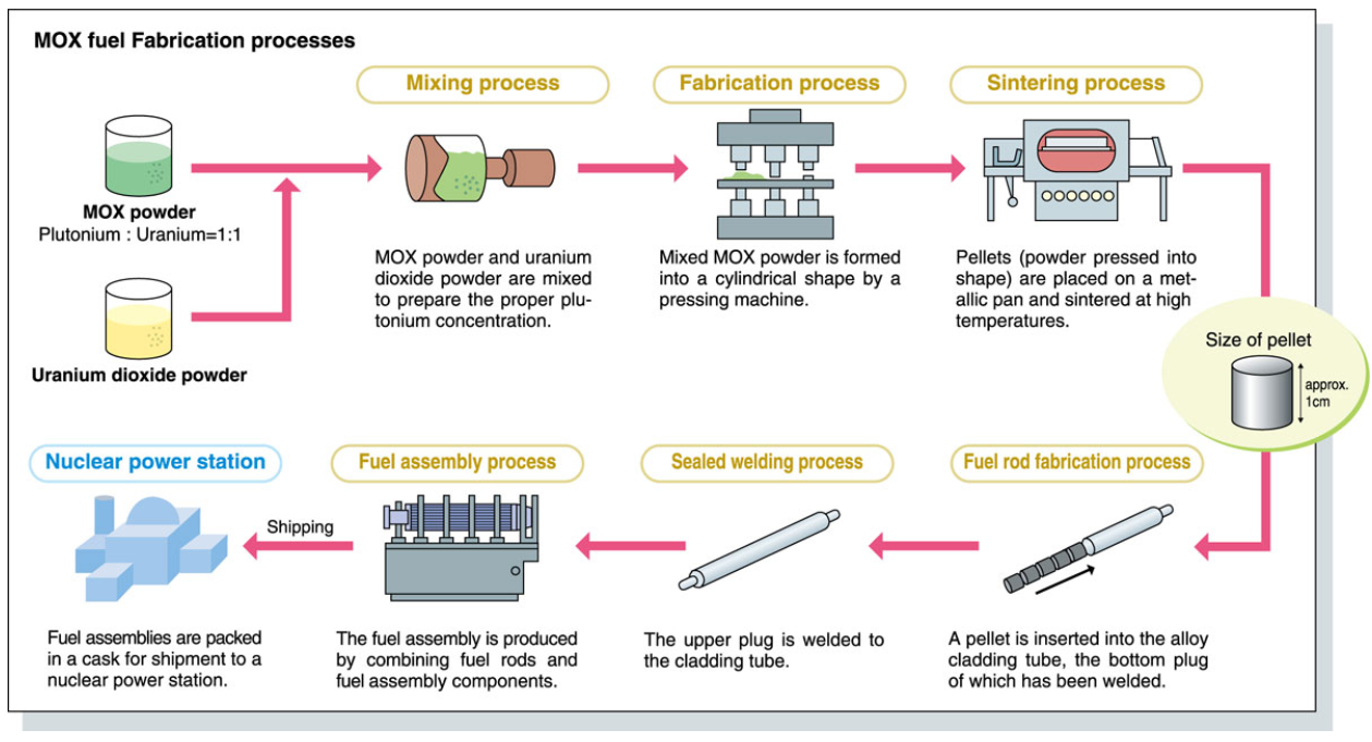 Nuclear Fission: When science feels like magic