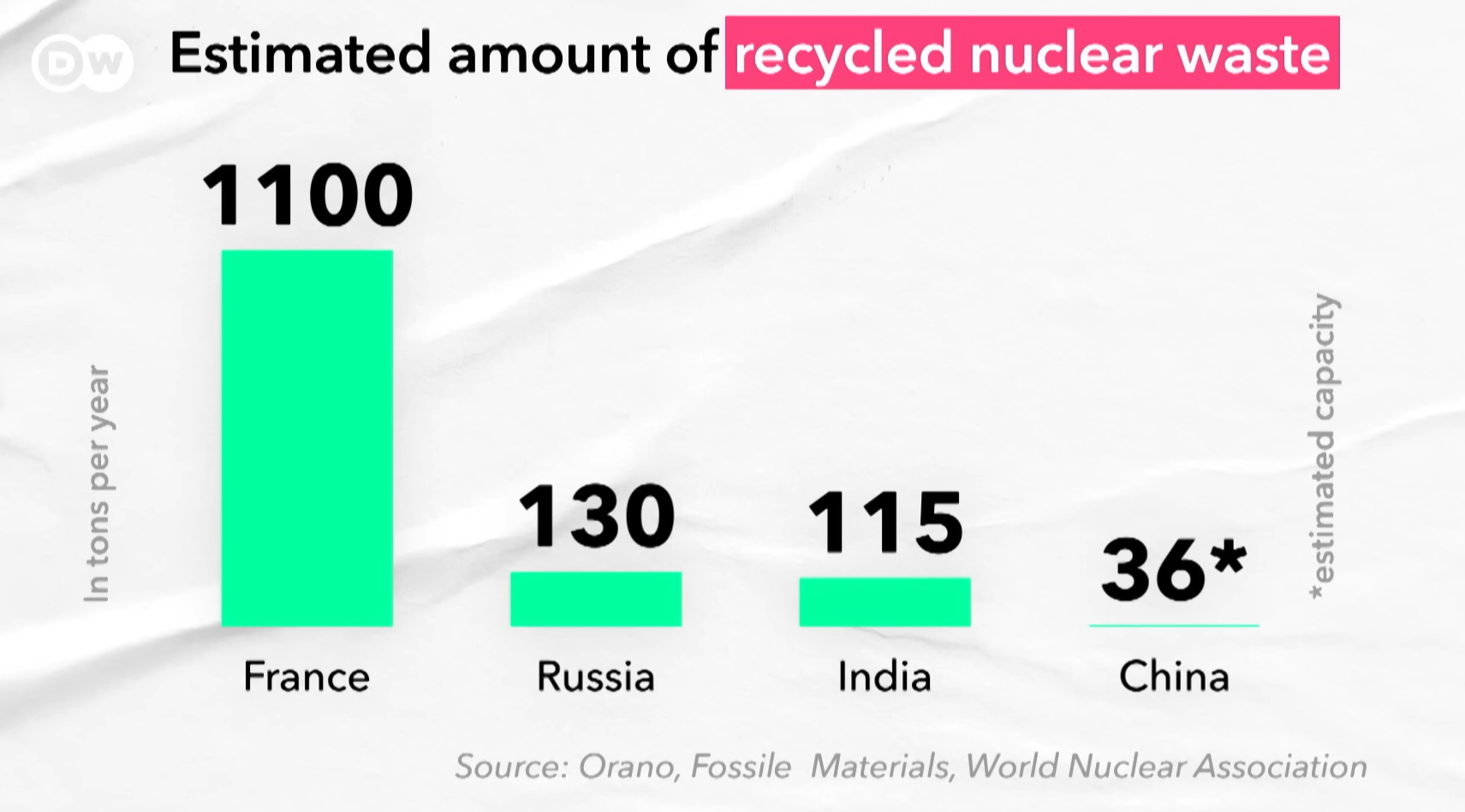 Nuclear Fission: When science feels like magic
