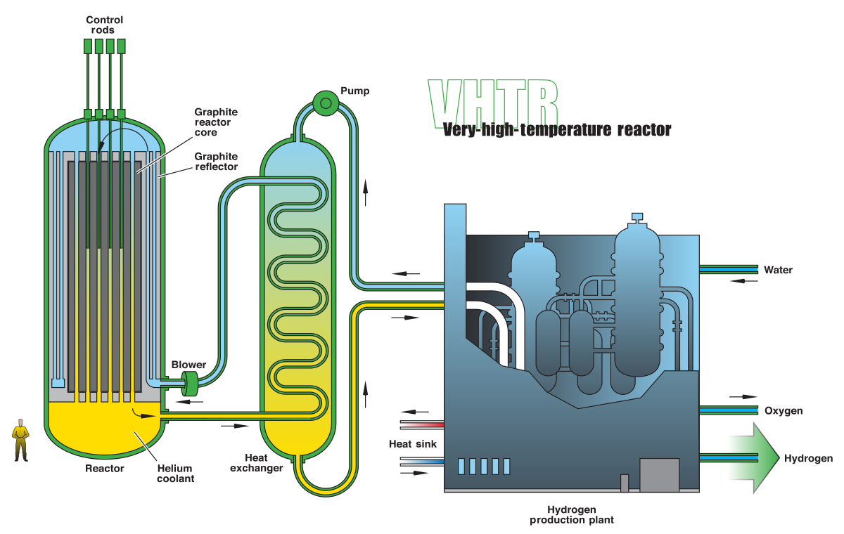 Nuclear Fission: When science feels like magic