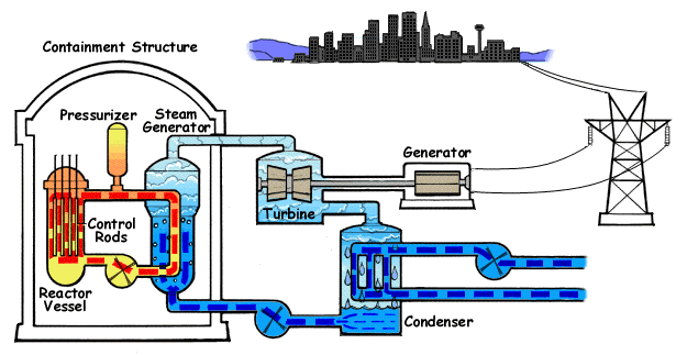 Nuclear Fission: When science feels like magic